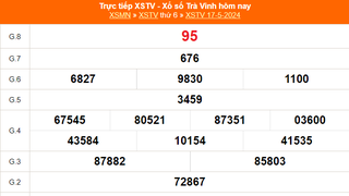 XSTV 17/5, kết quả xổ số Trà Vinh hôm nay 17/5/2024, KQXSTV ngày 17 tháng 5