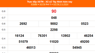 XSTN 2/5, kết quả Xổ số Tây Ninh hôm nay 2/5/2024, KQXSTN ngày 2 tháng 5