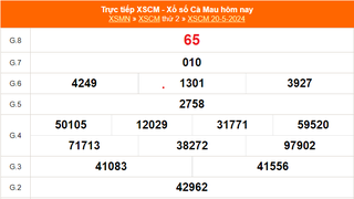 XSCM 20/5, kết quả xổ số Cà Mau hôm nay 20/5/2024, KQXSCM thứ Hai ngày 20 tháng 5