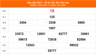 XSCT 22/5, kết quả xổ số Cần Thơ hôm nay 22/5/2024, KQXSCT thứ Tư ngày 22 tháng 5