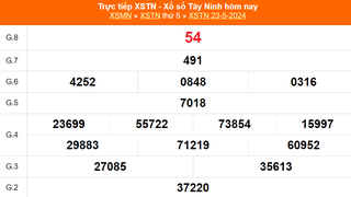 XSTN 23/5, kết quả xổ số Tây Ninh hôm nay 23/5/2024, XSTN ngày 23 tháng 5