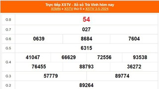 XSTV 3/5, kết quả xổ số Trà Vinh hôm nay 3/5/2024, KQXSTV ngày 3 tháng 5