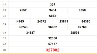 XSHCM 17/6, kết quả xổ số Hồ Chí Minh hôm nay ngày 17/6/2024