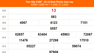 XSBP 27/7, kết quả xổ số Bình Phước hôm nay ngày 27/7/2024, kết quả xổ số hôm nay