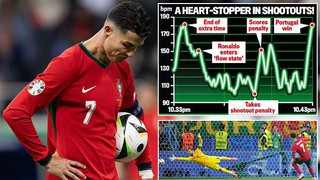 Tin nóng thể thao tối 3/7: Bất ngờ nhịp tim của Ronaldo khi sút penalty ở EURO, huyền thoại Đức chê Tây Ban Nha non nớt