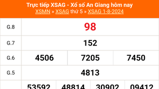 XSAG 1/8, kết quả xổ số An Giang hôm nay 1/8/2024, trực tiếp kết quả xổ số hôm nay