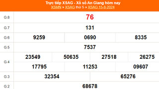 XSAG 15/8 - Kết quả xổ số An Giang hôm nay 15/8/2024 - Trực tiếp XSAG ngày 15 tháng 8