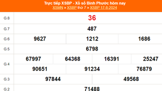 XSBP 17/8 - Kết quả xổ số Bình Phước hôm nay 17/8/2024 - KQXSBP ngày 17 tháng 8