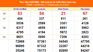 XSMN 31/8 - Kết quả xổ số miền Nam hôm nay 31/8/2024 - KQXSMN thứ Bẩy ngày 31 tháng 8