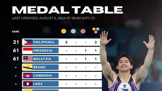 Philippines có HCV thứ 2, Đông Nam Á sẽ có thêm huy chương ở Olympic 2024 trong những ngày tới