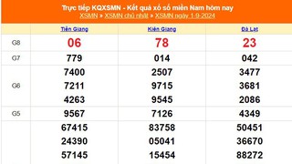 XSMN 1/9 - Kết quả xổ số miền Nam hôm nay 1/9/2024 - KQXSMN Chủ nhật ngày 1 tháng 9