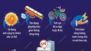 Ngày Quốc tế bảo vệ tầng ozone 16/9: Những hành động đơn giản để bảo vệ tầng ozone