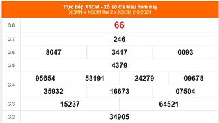 XSCM 2/9 - Kết quả xổ số Cà Mau hôm nay 2/9/2024 - Trực tiếp XSCM ngày 2 tháng 9