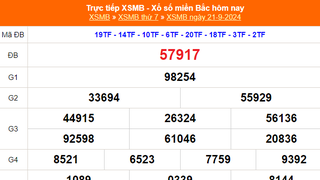 XSMB 21/9 - Kết quả Xổ số miền Bắc hôm nay 21/9/2024 - Trực tiếp xổ số hôm nay ngày 21 tháng 9