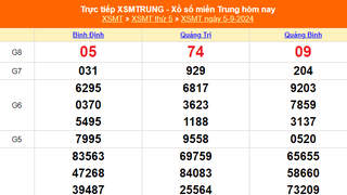 XSMT 5/9 - Kết quả xổ số miền Trung hôm nay 5/9/2024 - Trực tiếp xổ số hôm nay ngày 5 tháng 9