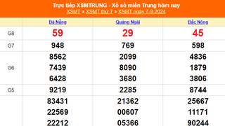 XSMT 7/9 - Kết quả xổ số miền Trung hôm nay 7/9/2024 - Trực tiếp xổ số hôm nay ngày 7 tháng 9