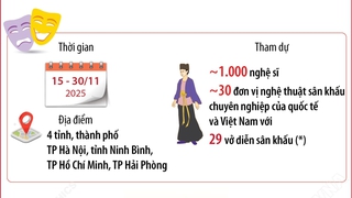 Liên hoan quốc tế sân khấu thử nghiệm lần thứ VI: Tôn vinh những tác phẩm có giá trị nghệ thuật cao