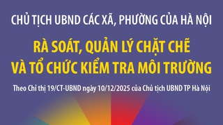 Chủ tịch Hà Nội yêu cầu UBND các xã, phường rà soát, quản lý chặt chẽ và tổ chức kiểm tra môi trường