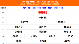 XSMB 14/12 - Kết quả Xổ số miền Bắc hôm nay 14/12/2025 - Kết quả XSMB Chủ nhật  ngày 14 tháng 12