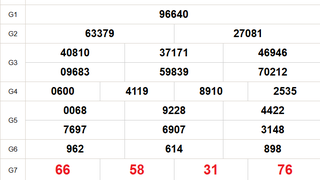 XSMB 15/12 - Kết quả Xổ số miền Bắc hôm nay 15/12/2025 - Kết quả XSMB thứ Hai ngày 15 tháng 12