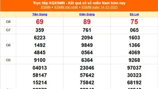 XSMN 14/12 - Kết quả xổ số miền Nam hôm nay 14/12/2025 - Trực tiếp XSMN ngày 14 tháng 12