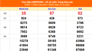 XSMT 14/12 - Kết quả xổ số miền Trung hôm nay 14/12/2025 - Kết quả XSMT Chủ nhật ngày 14 tháng 12