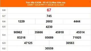 XSCM 15/12 - Kết quả xổ số Cà Mau hôm nay 15/12/2025 - Trực tiếp XSCM ngày 15 tháng 12