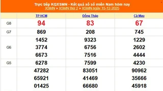 XSMN 15/12 - Kết quả xổ số miền Nam hôm nay 15/12/2025 - Trực tiếp XSMN ngày 15 tháng 12