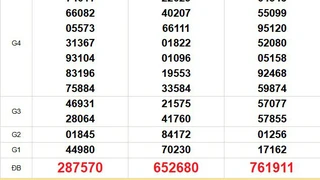 XSMN 16/12 - Kết quả xổ số miền Nam hôm nay 16/12/2025 - Trực tiếp xổ số hôm nay ngày 16 tháng 12