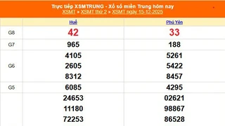 XSMT 15/12 - Kết quả xổ số miền Trung hôm nay 15/12/2025 - Kết quả XSMT thứ Hai ngày 15 tháng 12