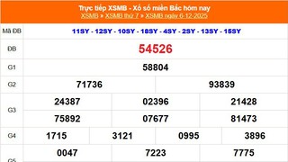 XSMB 6/12 - Kết quả Xổ số miền Bắc hôm nay 6/12/2025 - Kết quả XSMB thứ Bảy ngày 6 tháng 12