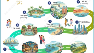 Top 10 điểm đến trong nước được du khách Việt Nam tìm kiếm nhiều nhất dịp cuối năm