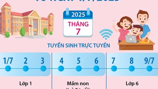 Hà Nội tuyển sinh mầm non, lớp 1 và lớp 6 từ ngày 1/7/2025
