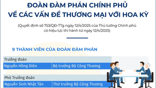Thông tin chi tiết về Đoàn đàm phán Chính phủ về các vấn đề thương mại với Hoa Kỳ
