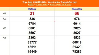 XSMT 16/4 - Kết quả xổ số miền Trung hôm nay 16/4/2025 - Kết quả XSMT thứ Tư ngày 16 tháng 4