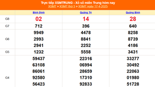 XSMT 17/4 - Kết quả xổ số miền Trung hôm nay 17/4/2025 - Kết quả XSMT thứ Năm ngày 17 tháng 4