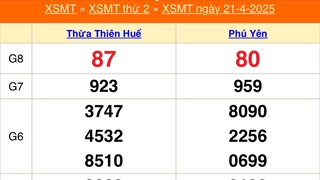 XSMT 21/4 - Kết quả xổ số miền Trung hôm nay 21/4/2025 - Kết quả XSMT thứ Hai ngày 21 tháng 4