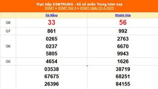 XSMT 23/4 - Kết quả xổ số miền Trung hôm nay 23/4/2025 - Kết quả XSMT thứ Tư ngày 23 tháng 4