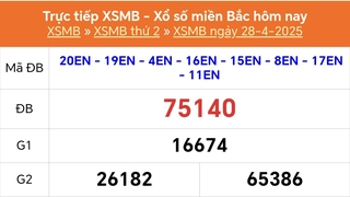 XSMB 28/4 - Kết quả Xổ số miền Bắc hôm nay 28/4/2025 - Kết quả XSMB thứ Hai ngày 28 tháng 4
