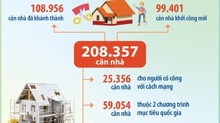 Cả nước có 9 địa phương không còn nhà tạm, nhà dột nát
