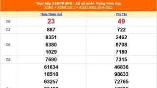XSMT 28/4 - Kết quả xổ số miền Trung hôm nay 28/4/2025 - Kết quả XSMT thứ Hai ngày 28 tháng 4