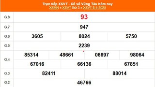 XSVT 8/4 - Kết quả xổ số Vũng Tàu hôm nay 8/4/2025 - Kết quả XSVT ngày 8 tháng 4