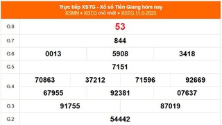 XSTG 11/5 - Kết quả xổ số Tiền Giang hôm nay 11/5/2025 - Trực tiếp XSTG ngày 11 tháng 5