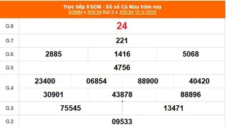 XSCM 12/5 - Kết quả xổ số Cà Mau hôm nay 12/5/2025 - Trực tiếp XSCM ngày 12 tháng 5