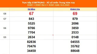 XSMT 14/5 - Kết quả xổ số miền Trung hôm nay 14/5/2025 - Kết quả XSMT thứ Tư ngày 14 tháng 5