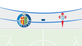 Nhận định, soi tỷ lệ Getafe vs Celta Vigo 02h00 ngày 25/05, vòng 38 La Liga