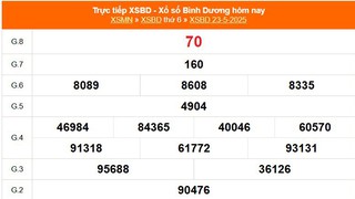 XSBD 23/5 - Kết quả xổ số Bình Dương hôm nay 23/5/2025 - Trực tiếp XSBD ngày 23 tháng 5