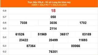 XSLA 3/5 - Kết quả xổ số Long An hôm nay 3/5/2025 - Trực tiếp XSLA ngày 3 tháng 5
