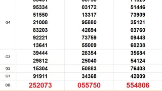 XSMN 5/5 - Kết quả xổ số miền Nam hôm nay 5/5/2025 - Trực tiếp xổ số hôm nay ngày 5 tháng 5