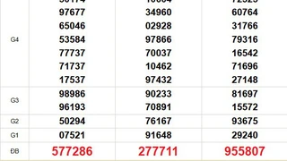 XSMN 6/5 - Kết quả xổ số miền Nam hôm nay 6/5/2025 - Trực tiếp xổ số hôm nay ngày 6 tháng 5